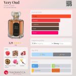 عطر ادکلن وری عود دایان کستل - Very Oud Diane Castel - بررسی، قیمت و خرید