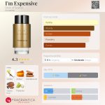 عطر ادکلن آیم اکسپنسیو دِک آو اِسکارلِت - I'm Expensive Deck of Scarlet - بررسی، قیمت و خرید