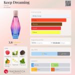 عطر ادکلن کیپ دریمینگ گوست - Keep Dreaming Ghost - بررسی، قیمت و خرید