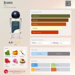 عطر ادکلن جینز هینت - Jeans Hint - بررسی، قیمت و خرید