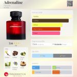 عطر ادکلن آدرنالین فابرلیک - Adrenaline Faberlic - بررسی، قیمت و خرید