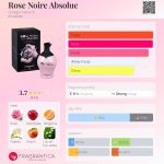 عطر ادکلن رز نویر ابسولو جورجیو والنتی - Rose Noire Absolue Giorgio Valenti - بررسی، قیمت و خرید