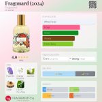عطر ادکلن فراگونارد فراگونارد - Fragonard (2024) Fragonard - بررسی، قیمت و خرید