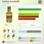 عطر ادکلن پرفیوم انسلِی فِرِدِریکو پرفیومز - Parfum Ensoleillé Frederico Parfums - بررسی، قیمت و خرید