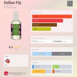 عطر ادکلن ایتالیان فیگ فرش لاین - Italian Fig Fresh Line - بررسی، قیمت و خرید