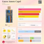 عطر ادکلن گس آمور کاپری گس - Guess Amore Capri Guess - بررسی، قیمت و خرید
