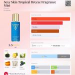 عطر ادکلن سکسی اسکین تروپیکال بریز فراگرنس میست گس - Sexy Skin Tropical Breeze Fragrance Mist Guess - بررسی، قیمت و خرید