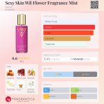 عطر ادکلن س.کسی اسکین ویل فلاور فراگرنس میست گس - Se.xy Skin Wil Flower Fragrance Mist Guess - بررسی، قیمت و خرید