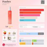 عطر ادکلن پیچز الیـس بروکلین - Peaches Ellis Brooklyn - بررسی، قیمت و خرید