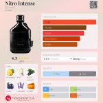 عطر ادکلن نیترو اینتنس دومونت - Nitro Intense Dumont - بررسی، قیمت و خرید