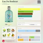 عطر ادکلن ادو بنر فراگونارد - Eau Du Bonheur Fragonard - بررسی، قیمت و خرید