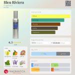 عطر ادکلن بلورویرا فراگونارد - Bleu Riviera Fragonard - بررسی، قیمت و خرید