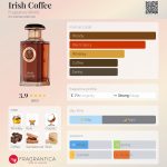 عطر ادکلن آیریش کافی فرگرنس ورد - Irish Coffee Fragrance World - بررسی، قیمت و خرید