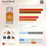 عطر ادکلن رویال بلِند فرنچ اونیو - Royal Blend French Avenue - بررسی، قیمت و خرید