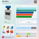 عطر ادکلن اسکای دایو گالاگر فراگرنس - Skydive Gallagher Fragrances - بررسی، قیمت و خرید