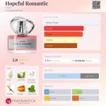 عطر ادکلن هاپفول رمانتیک اچ اند ام - Hopeful Romantic H&M - بررسی، قیمت و خرید