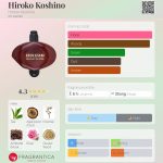 عطر ادکلن هیروکو کوشینو هیروکو کوشینو - Hiroko Koshino Hiroko Koshino - بررسی، قیمت و خرید