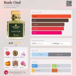عطر ادکلن رود اود فرگنس دو بویس - Rude Oud Fragrance Du Bois - بررسی، قیمت و خرید