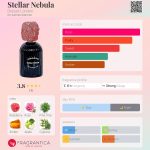 عطر ادکلن استلار نبولا درازاد لاندن - Stellar Nebula Drazad London - بررسی، قیمت و خرید
