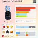 عطر ادکلن لومینوس سلستیا الیکسیر درزاد لندن - Luminous Celestia Elixir Drazad London - بررسی، قیمت و خرید