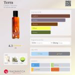عطر ادکلن ترا اِرباریو توسکانو - Terra Erbario Toscano - بررسی، قیمت و خرید