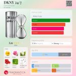 عطر ادکلن دی کی ان وای بیست و چهار هفت دانا کاران - DKNY 24/7 Donna Karan - بررسی، قیمت و خرید