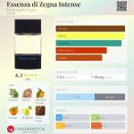 عطر ادکلن اسنزا دی زگنا اینتنس ارمنه‌جیلدو زگنا - Essenza di Zegna Intense Ermenegildo Zegna - بررسی، قیمت و خرید