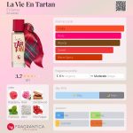 عطر ادکلن لا وی آن تارتان ال گاسو - La Vie En Tartan El Ganso - بررسی، قیمت و خرید