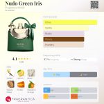 عطر ادکلن نودو گرین آیریس فرگرنس ورد - Nudo Green Iris Fragrance World - بررسی، قیمت و خرید
