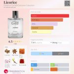 عطر ادکلن لیکوریش فدریکو کانتلی اکسکلوسیو کالکشن - Licorice Federico Cantelli Exclusive Collection - بررسی، قیمت و خرید