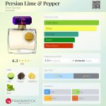 عطر ادکلن پِرشِن لایم اَند پِپِر هنری بندل - Persian Lime & Pepper Henri Bendel - بررسی، قیمت و خرید