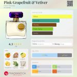 عطر ادکلن پینک گریپ فروت و وتیور هنری بندل - Pink Grapefruit & Vetiver Henri Bendel - بررسی، قیمت و خرید