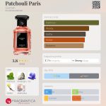 عطر ادکلن پچولی پاریس گرلن - Patchouli Paris Guerlain - بررسی، قیمت و خرید