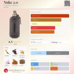 عطر ادکلن نوک دو فریگرنس ورلد - Nuke 2.0 Fragrance World - بررسی، قیمت و خرید
