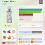 عطر ادکلن ورق سیلور فریگرنس ورد - Varakh Silver Fragrance World - بررسی، قیمت و خرید