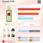 عطر ادکلن هاییاتی بل فرگرنس ورد - Hayaati Belle Fragrance World - بررسی، قیمت و خرید