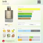 عطر ادکلن عَرْش فرنچ اَونیو - Arsh French Avenue - بررسی، قیمت و خرید