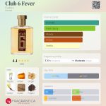 عطر ادکلن کلاب سیکس فیور یودورا - Club 6 Fever Eudora - بررسی، قیمت و خرید