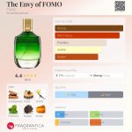 عطر ادکلن دی انوی آف فومو فومو - The Envy of FOMO FOMO - بررسی، قیمت و خرید