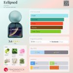 عطر ادکلن ای‌کلیپسد دیگرایی - Eclipsed d.grayi - بررسی، قیمت و خرید
