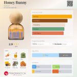 عطر ادکلن هانی بانی دی گرِی - Honey Bunny d.grayi - بررسی، قیمت و خرید
