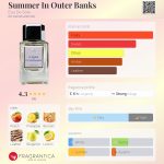عطر ادکلن سامر این اوتر بنکس 