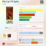 عطر ادکلن پین آپ آیم اسپایسی فیوروچی - Pin Up I M Spicy Fiorucci - بررسی، قیمت و خرید