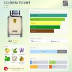 عطر ادکلن اسکودریا فراری - Scuderia Ferrari Ferrari - بررسی، قیمت و خرید