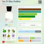 عطر ادکلن نو آی وی رایز (نولیتا) گبار - No. IV Rise (Nolita) Gabar - بررسی، قیمت و خرید