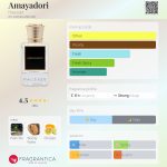 عطر ادکلن آمایادوری هاوسر - Amayadori Hausser - بررسی، قیمت و خرید