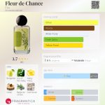 عطر ادکلن فلور دو شانس اِتر - Fleur de Chance Être - بررسی، قیمت و خرید
