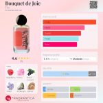 عطر ادکلن بوکه د ژوا اِتر - Bouquet de Joie Être - بررسی، قیمت و خرید