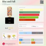 عطر ادکلن رایز اند فال فلورایک - Rise and Fall Floraïku - بررسی، قیمت و خرید