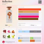 عطر ادکلن رفلکشن گلف ارکید - Reflection Gulf Orchid - بررسی، قیمت و خرید